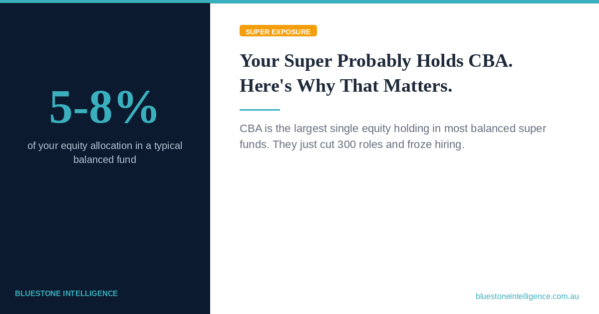 CBA superannuation exposure risk, Bluestone Intelligence analysis