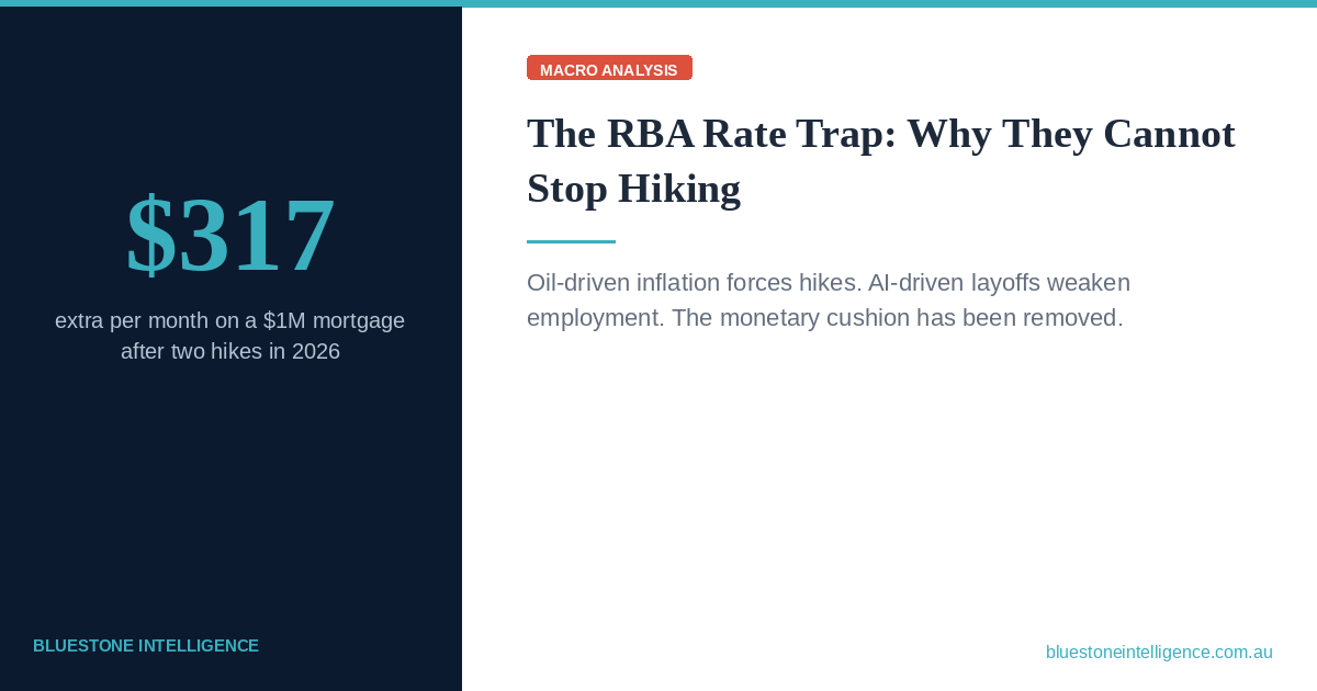 RBA rate trap analysis, oil prices and AI layoffs, Bluestone Intelligence