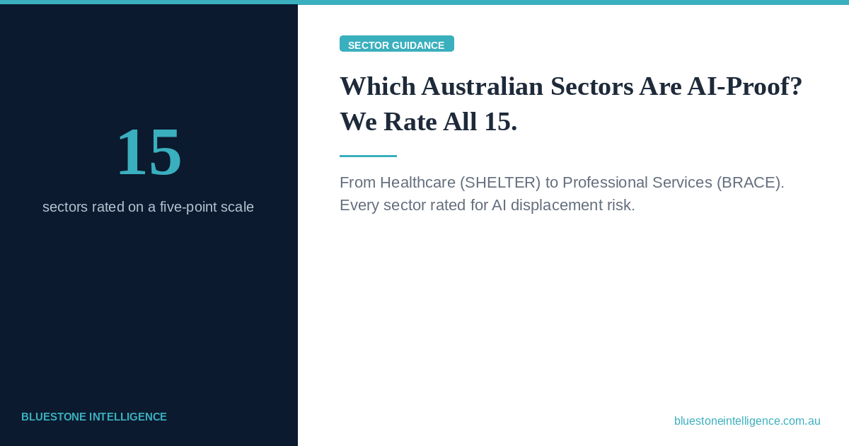 15 Australian sectors rated for AI displacement risk, Bluestone Intelligence